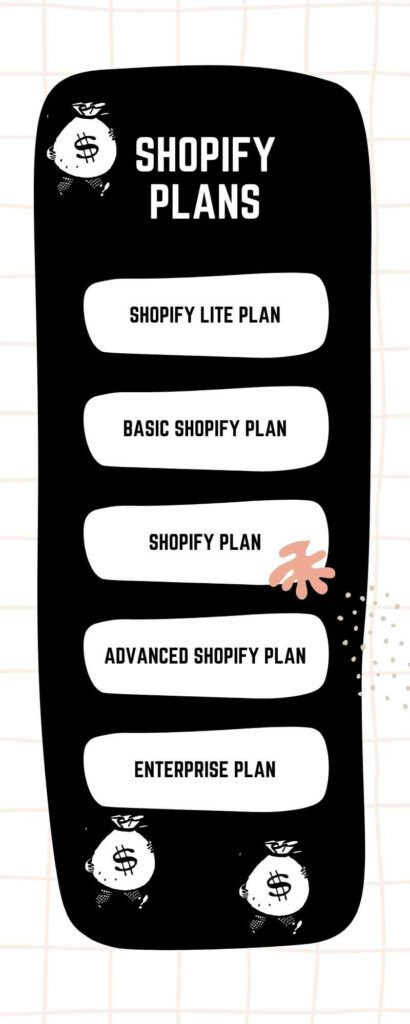 Shopify plans 