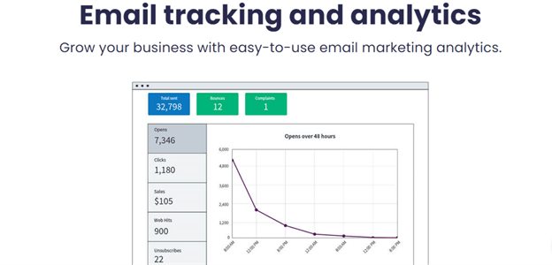 Email tracking and analytics diagram 