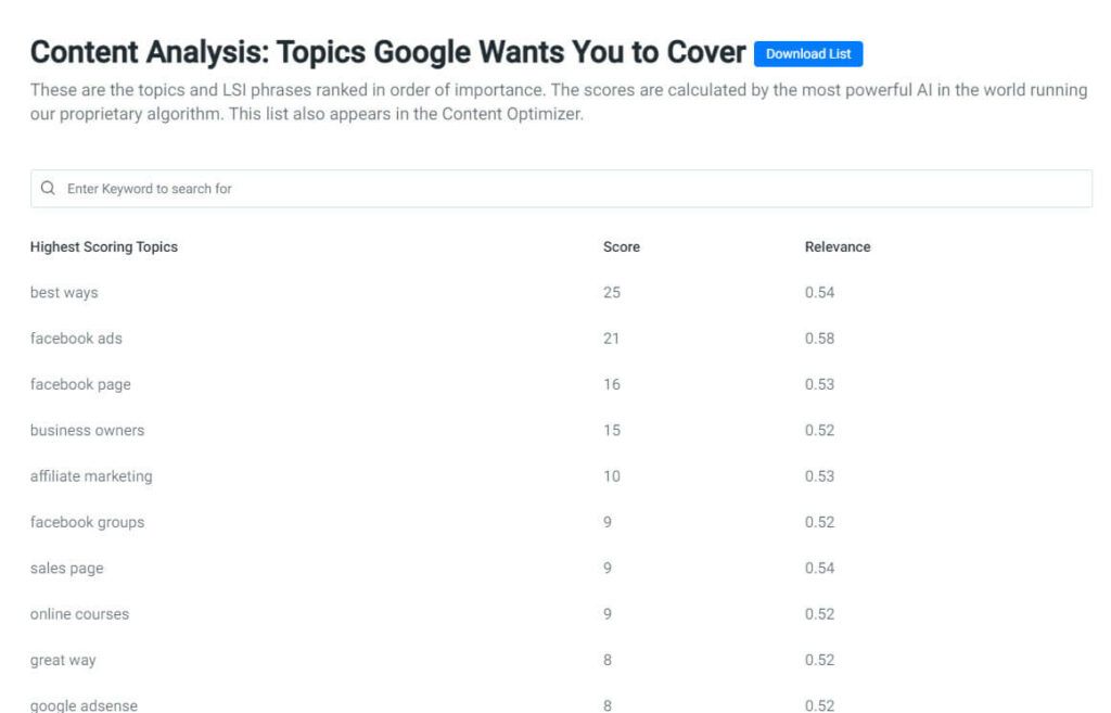 Content Analysis: Topics Google Wants You To Cover