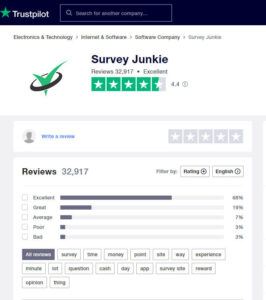Survey Junkie Trust Pilot Score