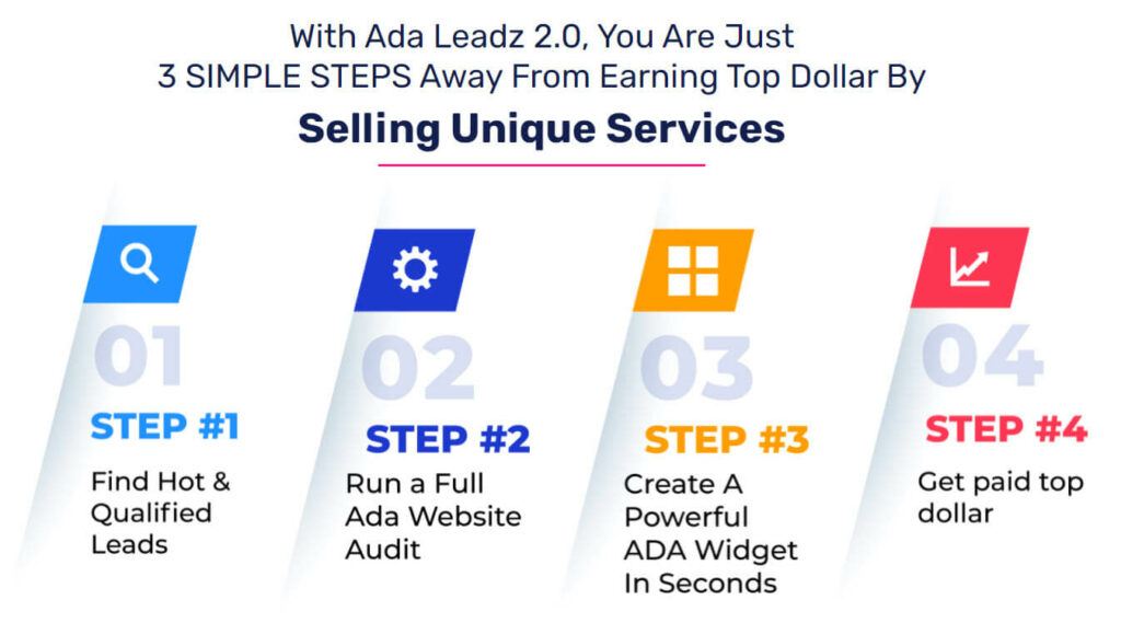 ADA Leadz 2.0