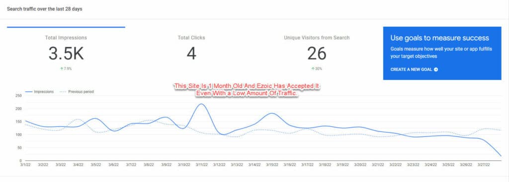 Screenshot showing figures and analytics from Google Search Console.