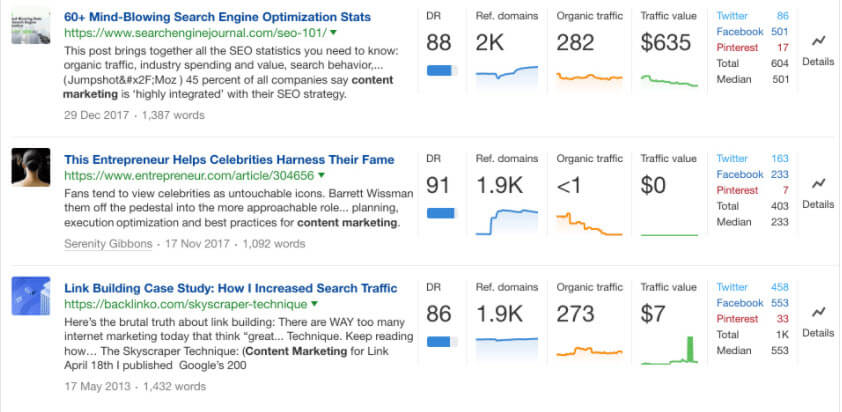 Ahrefs Content Explorer dashboard displaying  ref domains, organic traffic & traffic value figures