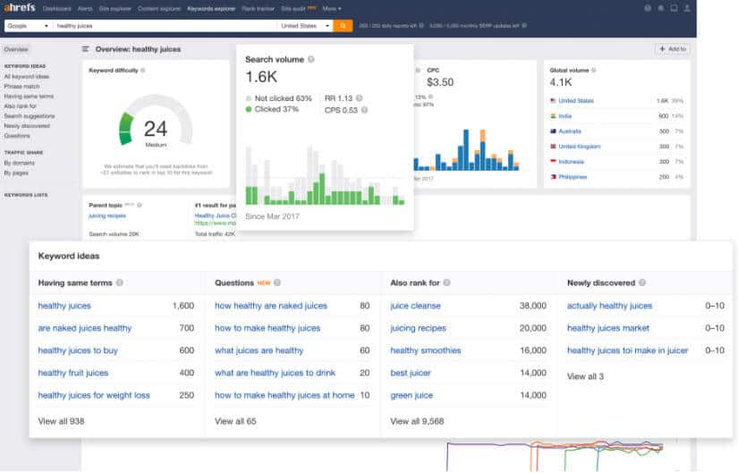 Keyword search results for healthy juices displayed on ahrefs keyword search tool dashboard