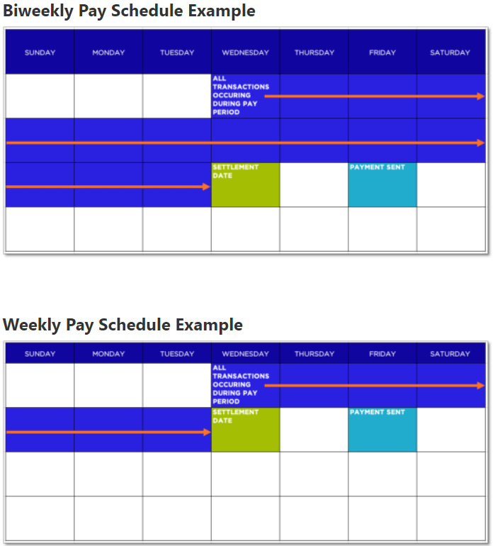 ClickBank weekly and Biweekly pay schedule demonstrated an a weekly calendar.