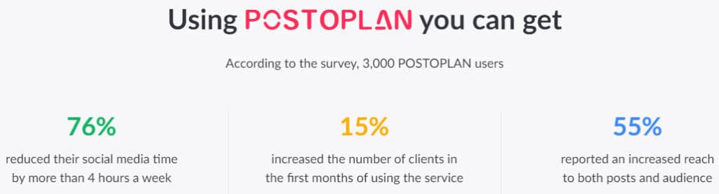 Using Postoplan banner showing a breakdown of survey results from 3000 Postoplan users