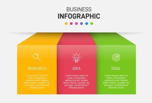what to blog about ideas business Concept of arrow business model with 3 successive steps. Three colorful graphic elements. Timeline design for brochure, presentation. Infographic design layout. 