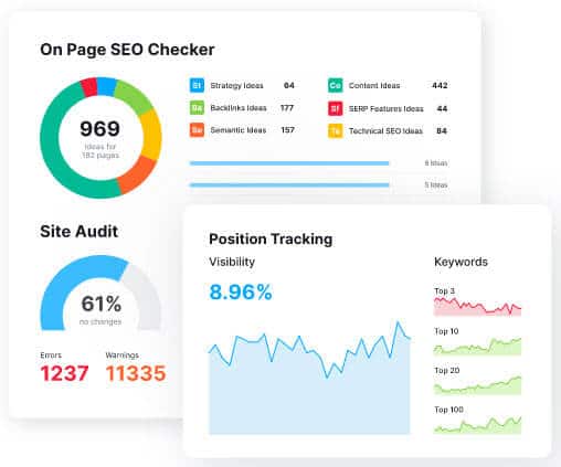 SEMrush on page SEO checker showing results for a website