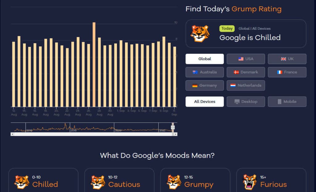 Screenshot of the AccuRanker Google Grump rating tool page.