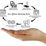 How Affiliate Marketing Works