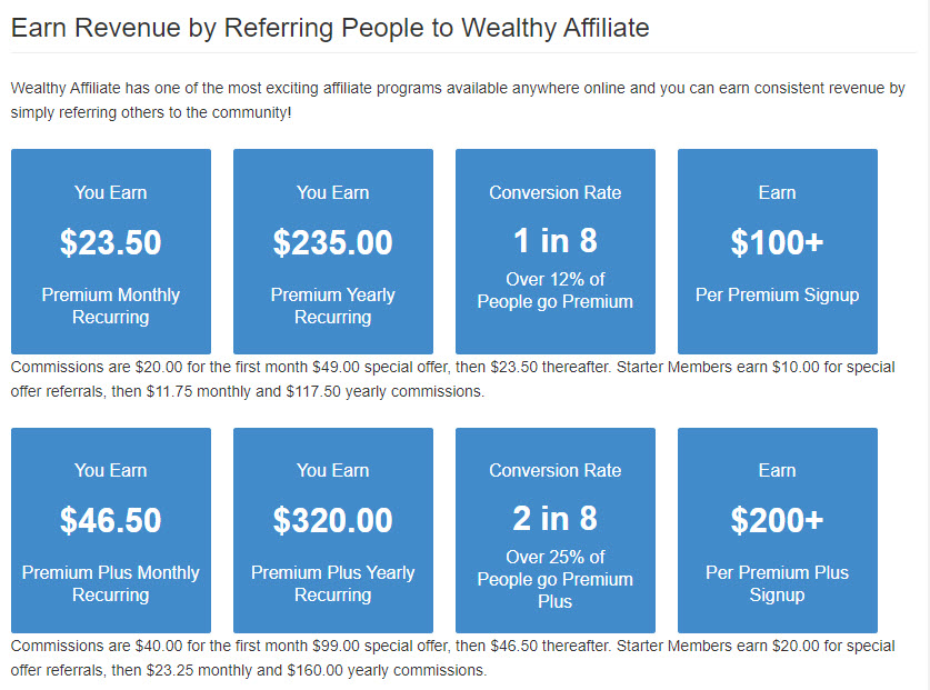 The Wealthy Affiliate commission structure showing what Affiliates get paid.